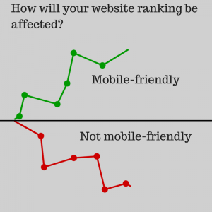 Affect of Google's mobile-friendly search update